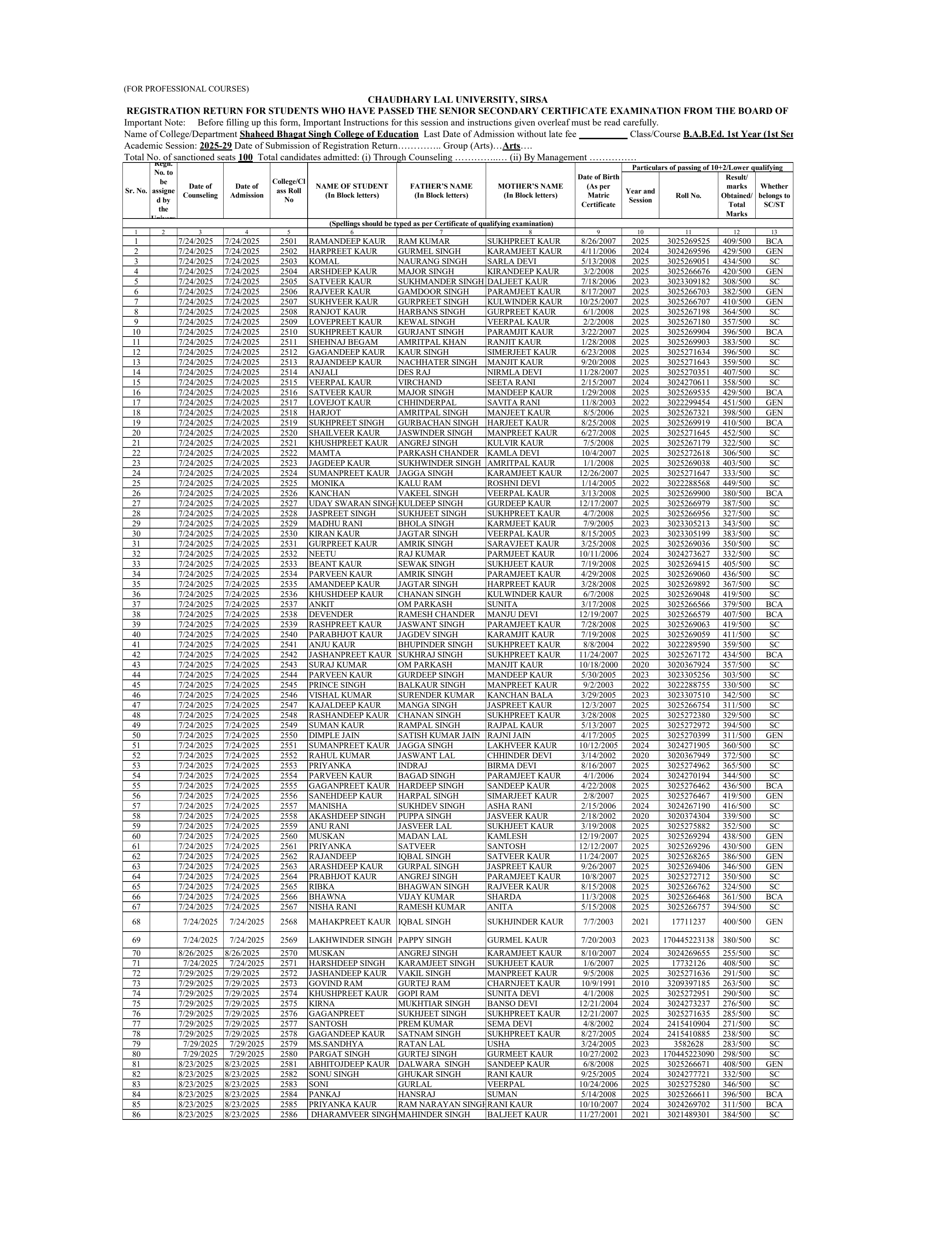 Admitted Students 3rd Sem
