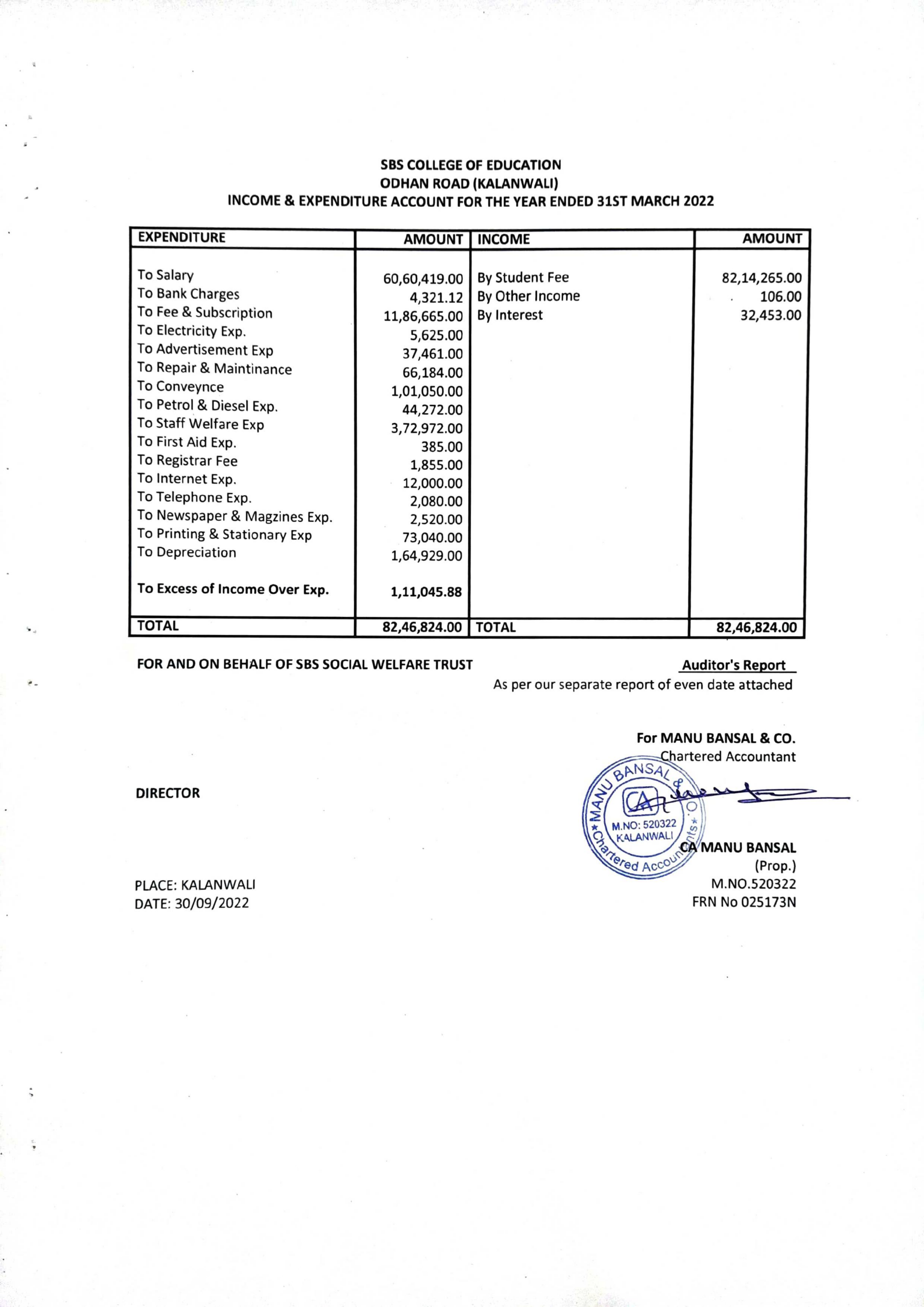 Income & Expenditure