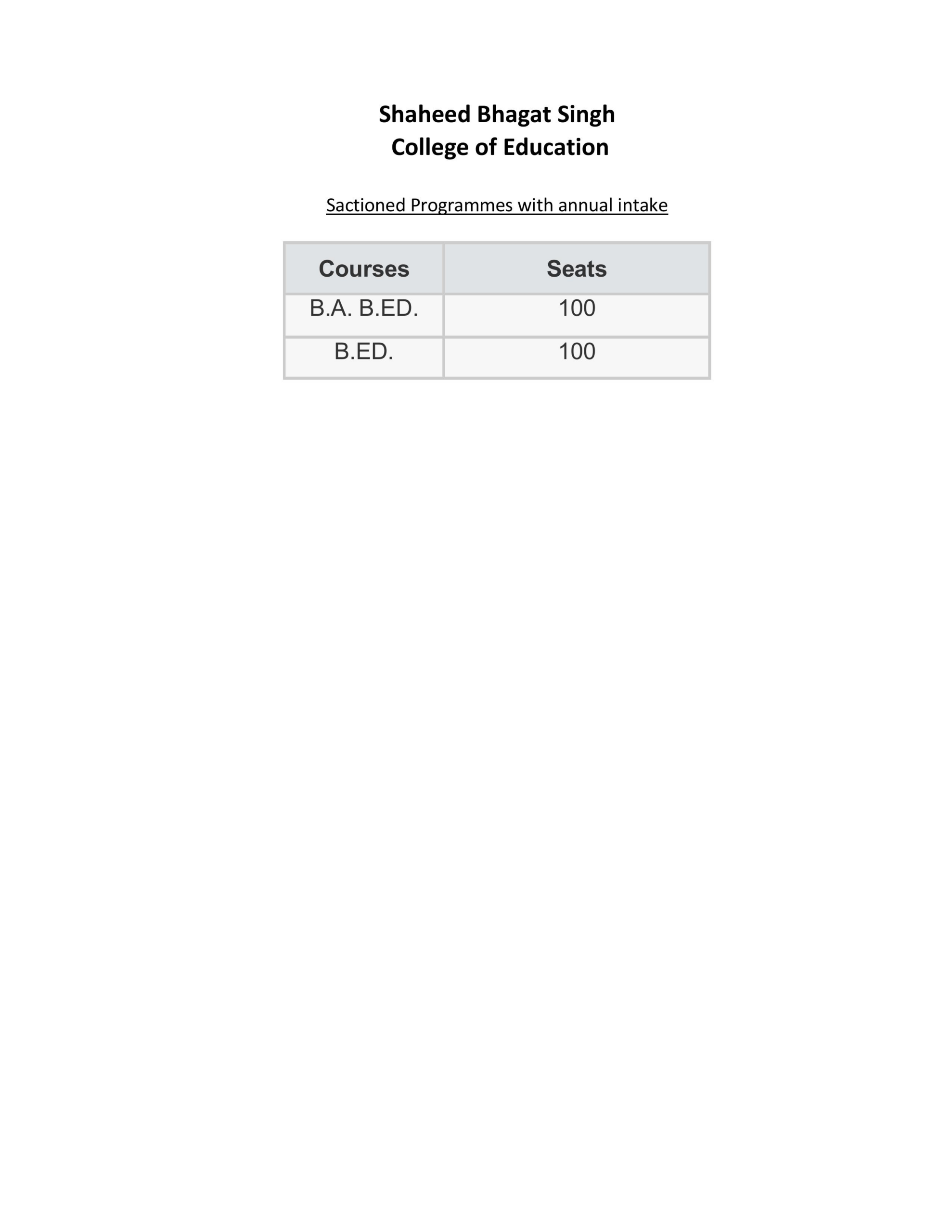 Sanctioned programme
